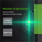 🔆 Niwelator laserowy z podczerwienią i zielonym światłem – technologia podwójna | Zielone światło do wnętrz, podczerwień na zewnątrz – płatność przy odbiorze 🏗️🔧